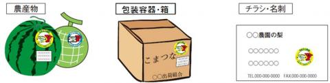 マークの使用例(農産物、包装容器・箱、チラシ・名刺)