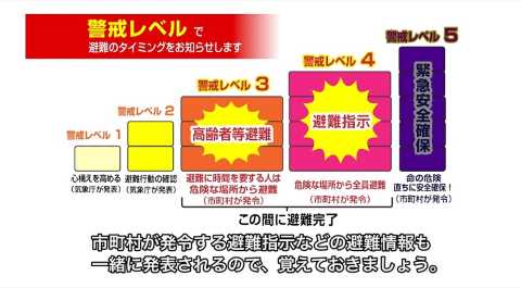 警戒レベルについて解説する画像
