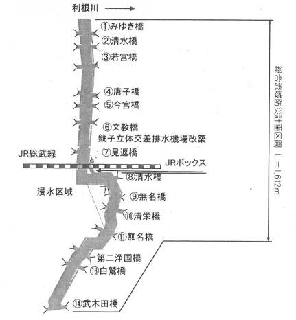 総合流域防災計画区間