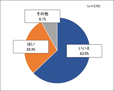 問6調査結果集計表