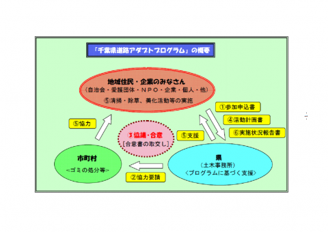 概要 概要