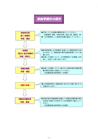 手続の流れ 手続の流れ
