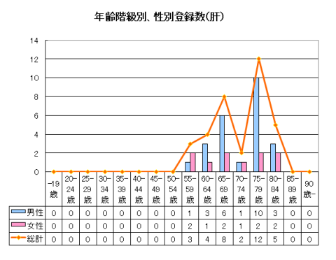 肝年齢 肝年齢
