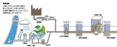 下水道の仕組み1