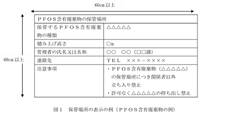 保管場所の表示の例（PFOS含有廃棄物の例）