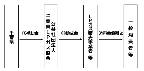 フロー図