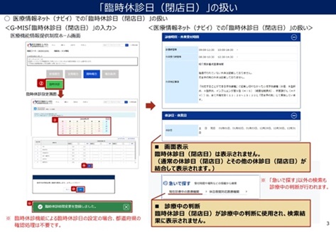 「臨時休診日」の扱い