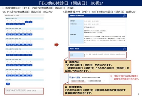 「その他の休診日」の扱い