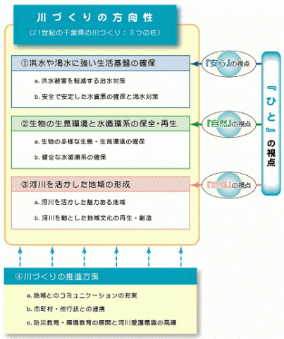 説明図