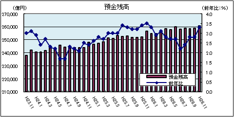 金融情勢