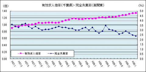 求人