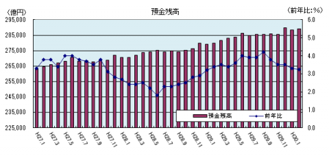金融