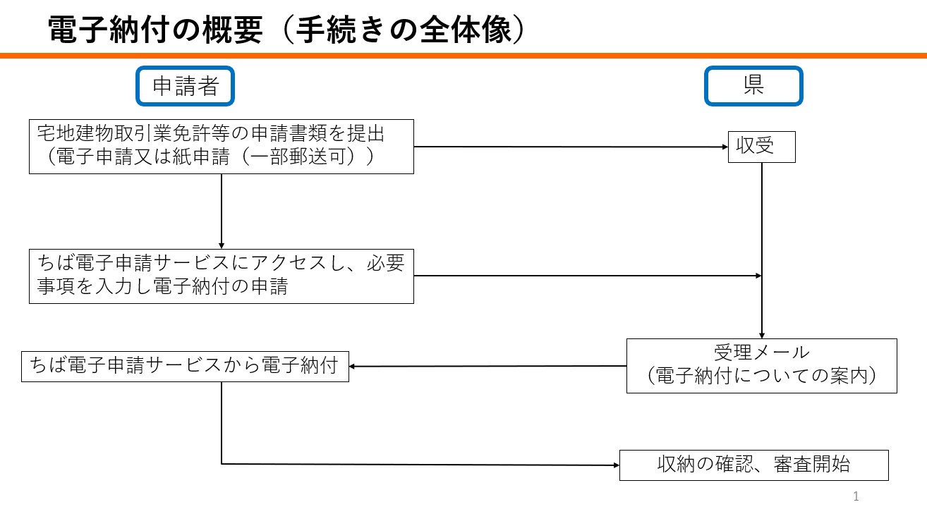 電子納付の概要図