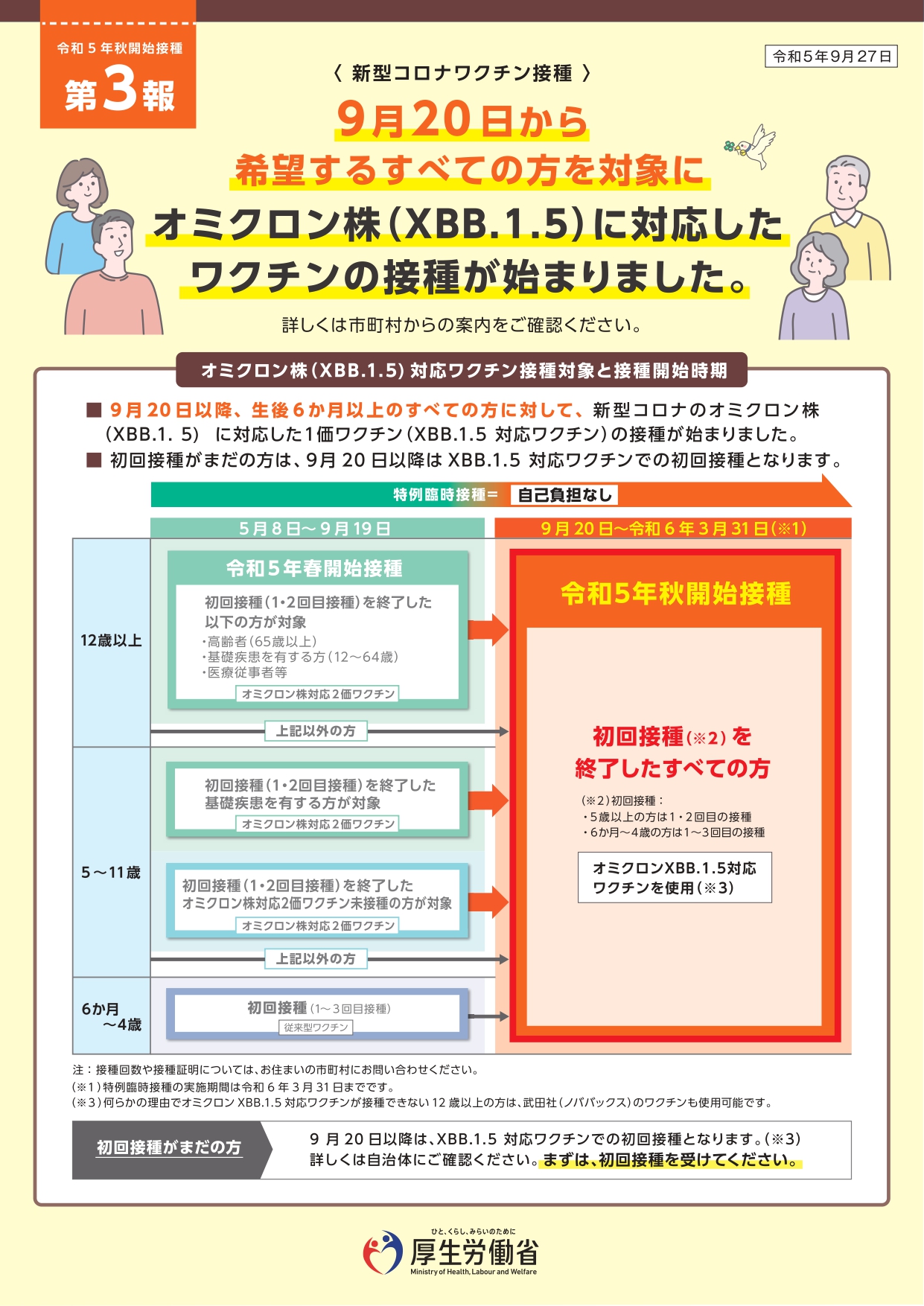 令和5年度秋開始接種第3報