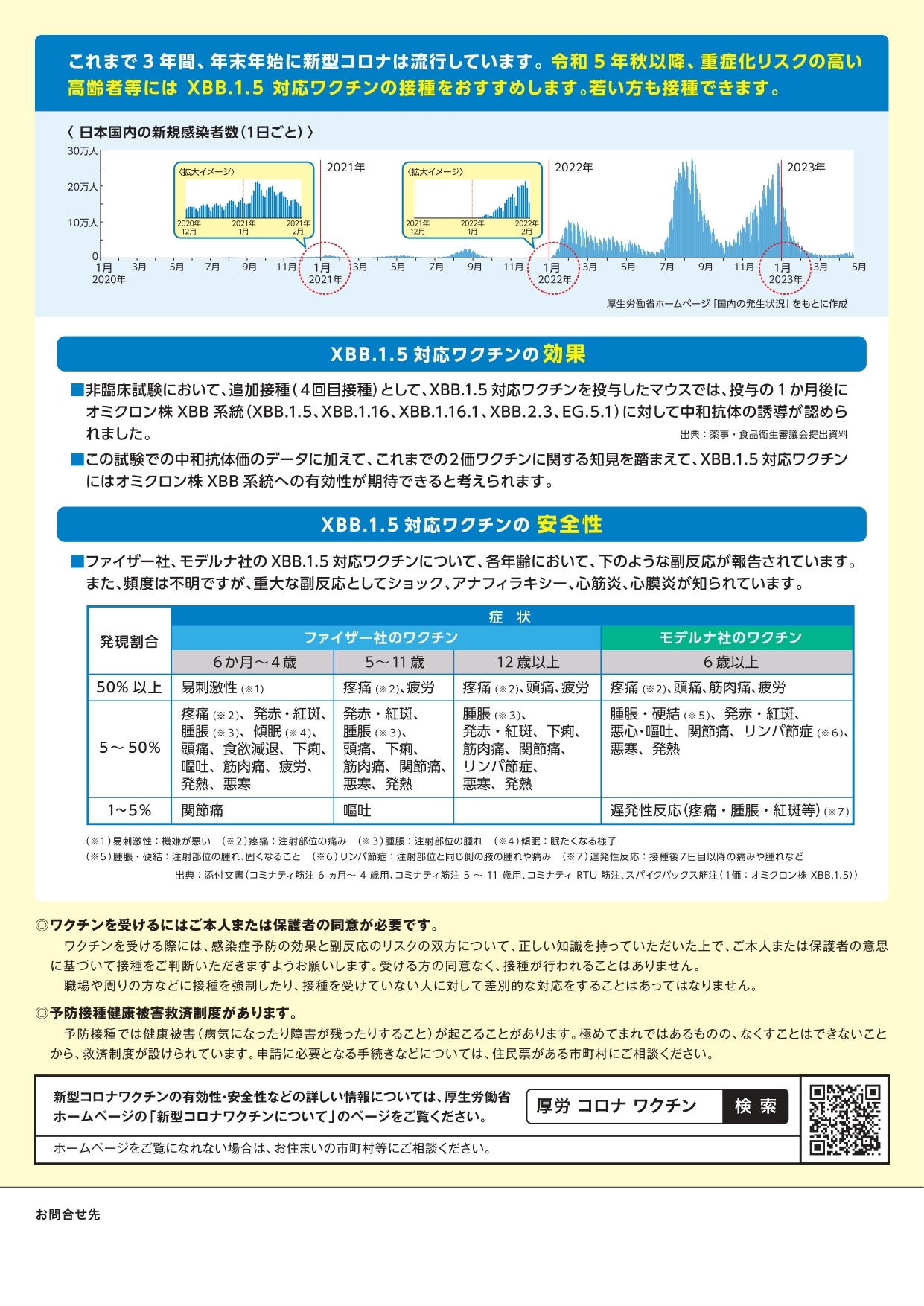 令和5年度新型コロナワクチン秋開始接種第3報2