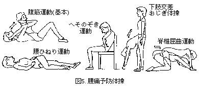 腰痛予防体操 腰痛予防体操