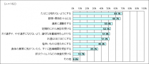 予防