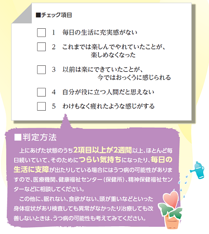 チェック項目一覧。1毎日の生活に充実感がない、2これまでは楽しんでやれていたことが楽しめなくなった、3以前は楽にできていたことが、今ではおっくうに感じられる、4自分が役に立つ人間だとは思えない、5わけもなく疲れたような感じがする