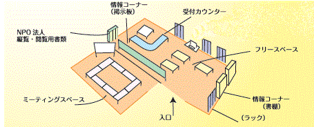 オフィス配置図 オフィス配置図