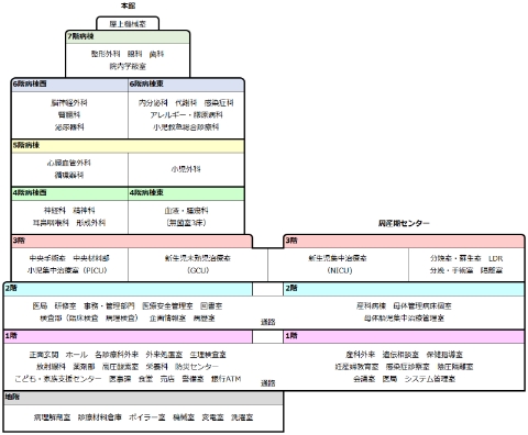 病院全体図(立面図) 病院全体図(立面図)