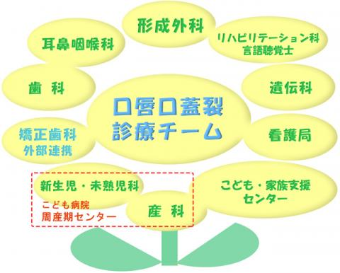 チーム一覧 チーム一覧