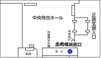 患者相談窓口配置図