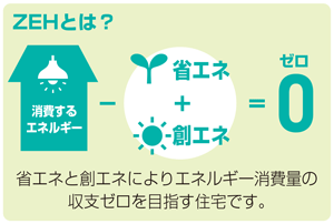 ZEHとは？