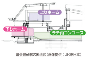 ホーム配置図