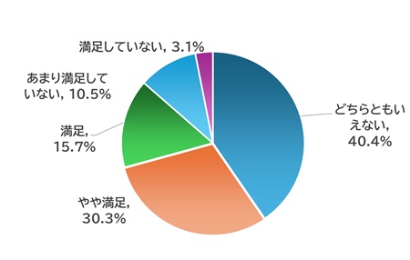 満足度グラフ