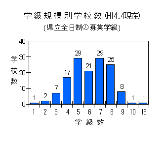 学校数の推移の図
