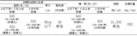 粒すけ表1