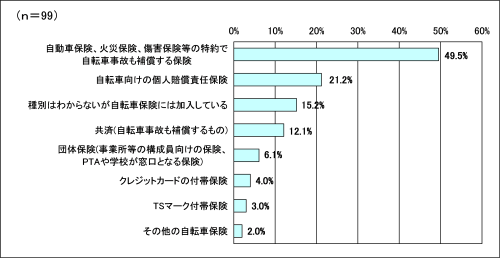 グラフ５