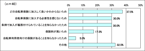 グラフ６