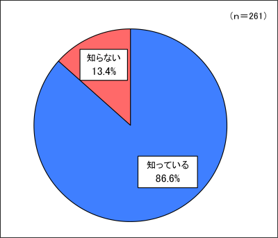 グラフ１