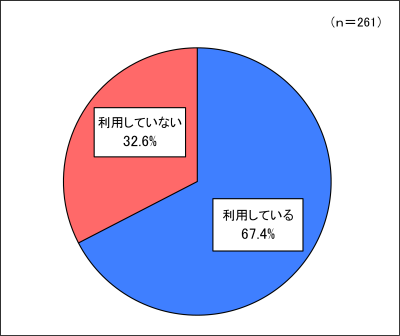 グラフ３