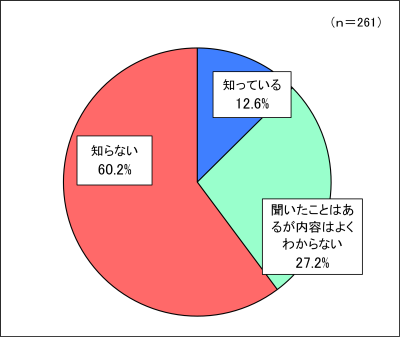 グラフ８