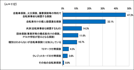 グラフ５