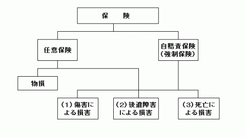 保険の種類