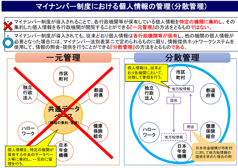 マイナンバー制度における個人情報の管理（分散管理）