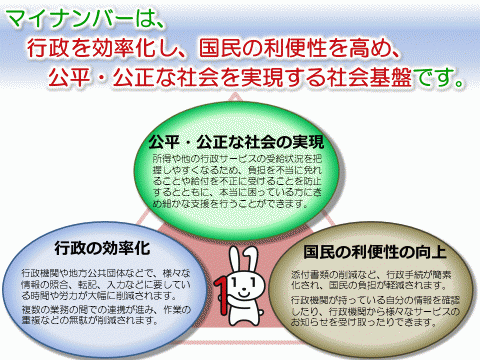 マイナンバーは、行政を効率化し、国民の利便性を高め、公平・公正な社会を実現する社会基盤です。