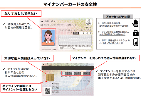 マイナンバーカードの安全性