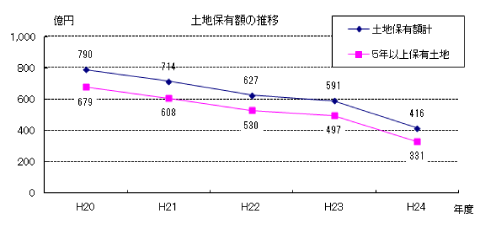 h24hoyu
