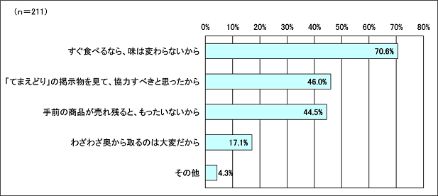 問４のグラフ