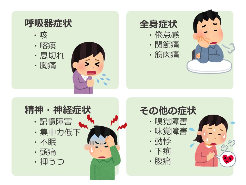 代表的な4つの症状【呼吸器症状(咳・喀痰・息切れ・胸痛)、全身症状(倦怠感・関節痛・筋肉痛)、精神・神経症状(記憶障害・集中力低下・不眠・頭痛・抑うつ)、その他の症状(嗅覚障害・味覚障害・動悸・下痢・腹痛)】がアイコン画像と併せて掲載されています。