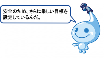 安全のため、さらに厳しい目標を設定しているんだ.