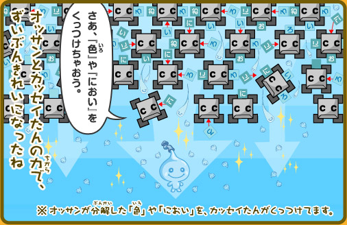 オッサンとカッセイたんの力で、ずいぶんきれいになったね」※オッサンが分解した「色」や「におい」を、カッセイたんがくっつけてます。カッセイタン「さあ、『色』や『におい』をくっつけちゃおう。」