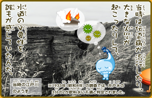 当時は伝染病が流行したり、大きな火災が起こったりして、水道の必要性を誰もが感じていたんだ。※1933年（昭和8年）の調査では、井戸水の3分の2が飲料水に不適と判定されました。