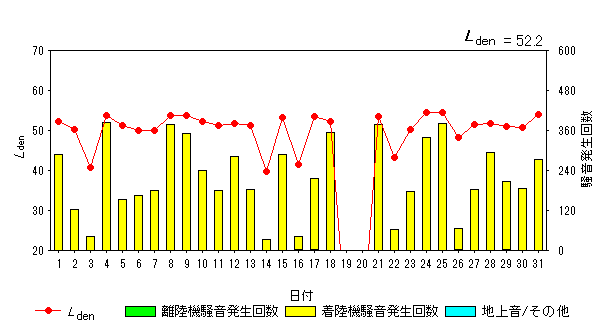 令和5年10月貝渕局Ldenグラフ