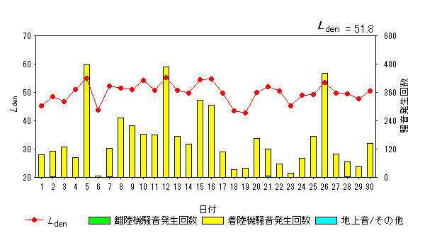 令和5年11月貝渕局Ldenグラフ