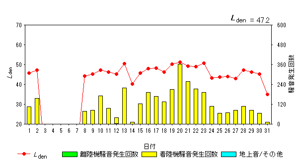 令和6年1月糠田局Ldenグラフ